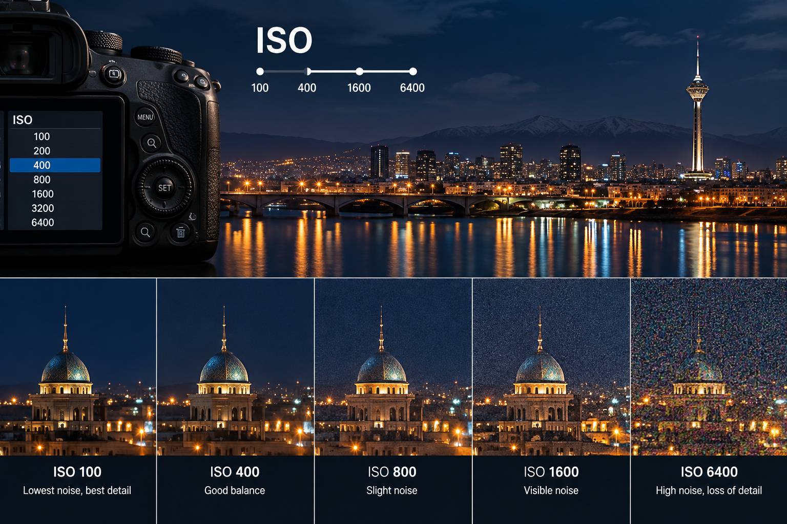 محدوده ISO و کیفیت تصویر در نور کم